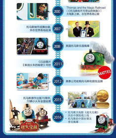 母嬰館新款玩具限時(shí)5折！這些讓人心動(dòng)的選擇你怎能錯(cuò)過？